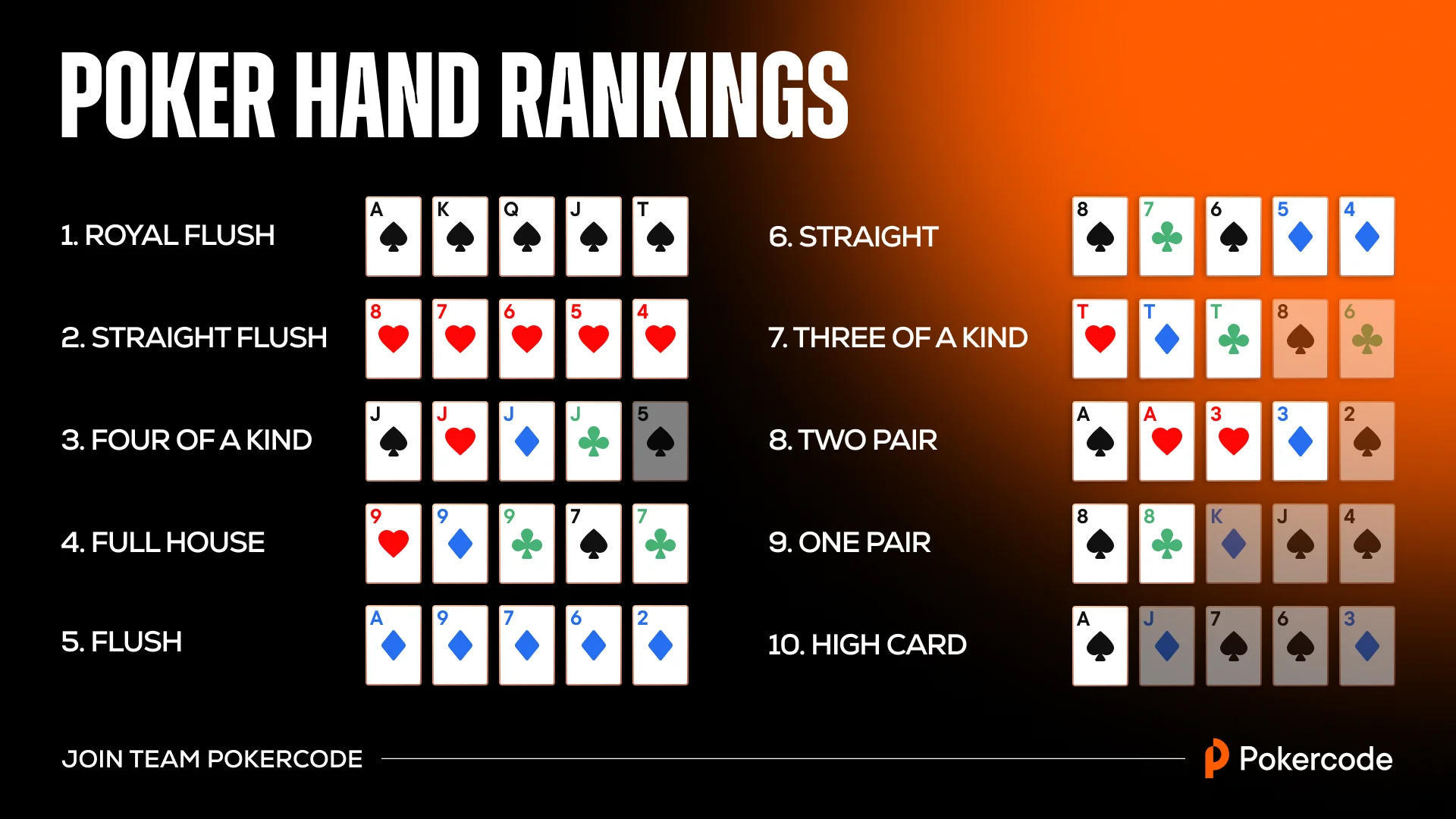 What does tilt mean in poker